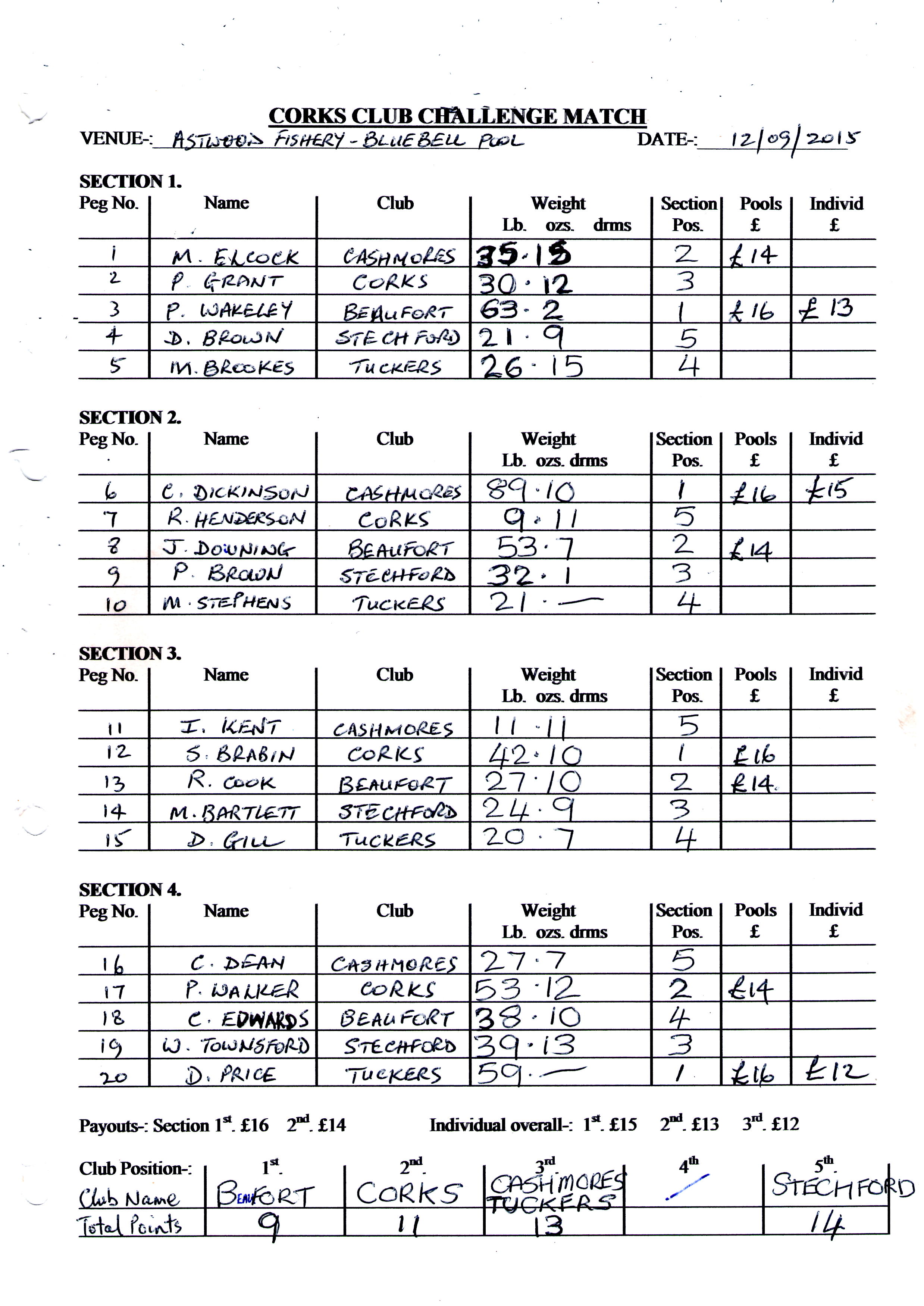 Challenge_result2015.jpg