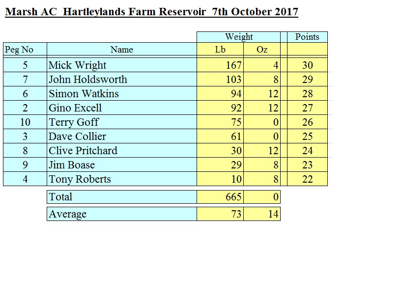 Hartleylands Res 071017.jpg